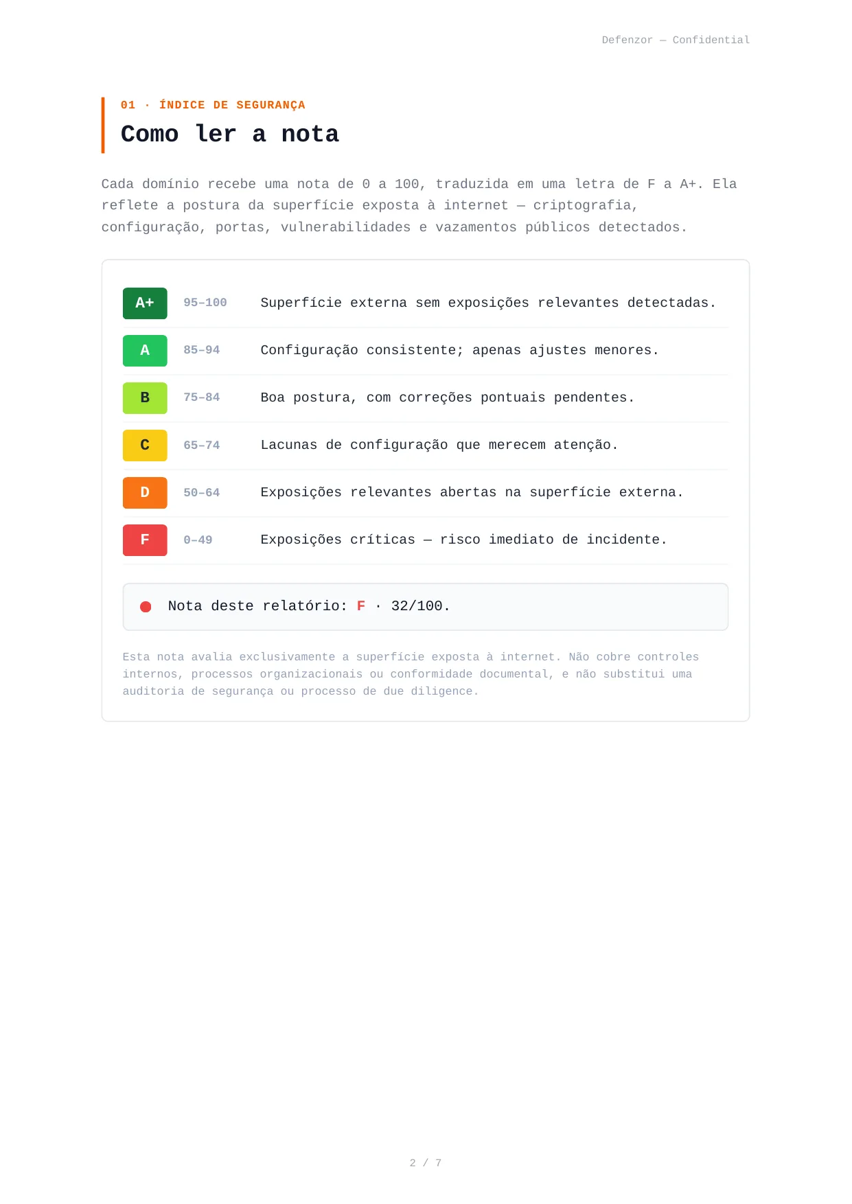 Página 2 de 7 — Índice de segurança: como ler a nota de A+ a F