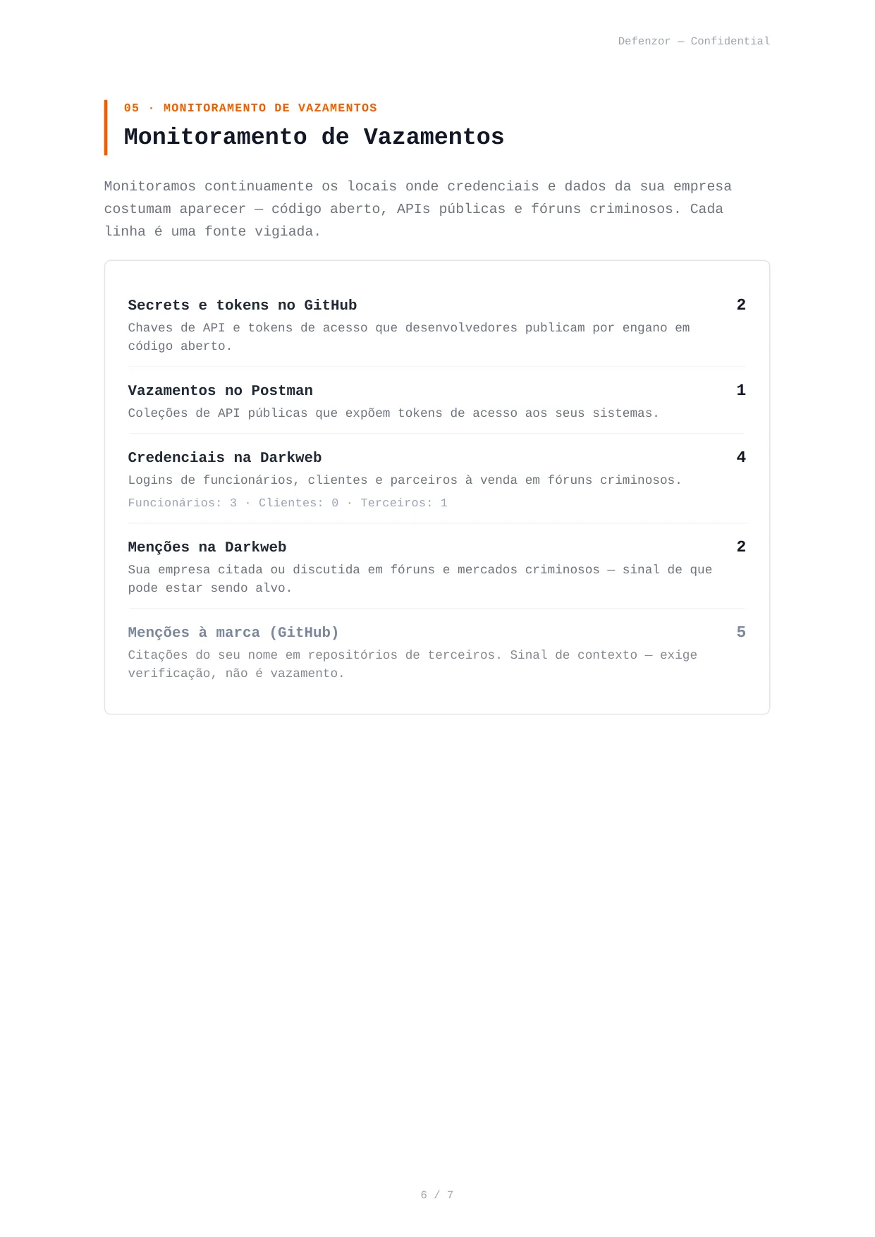 Página 6 de 7 — Monitoramento de vazamentos e credenciais expostas