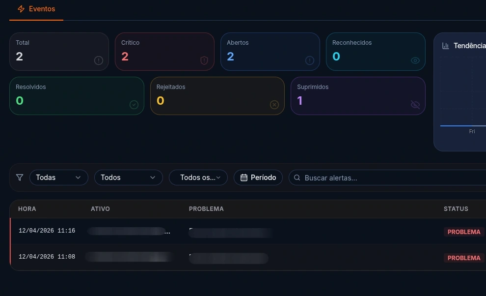 Exemplo de alerta de e-mail com contexto específico