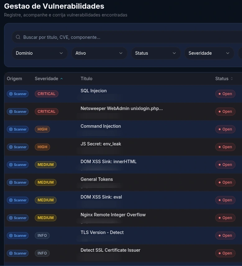 Dashboard de fornecedores com scores individuais